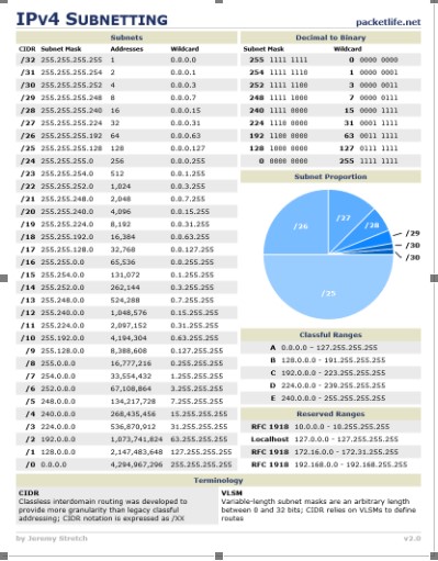 ipv4 table