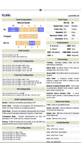 cheat sheet